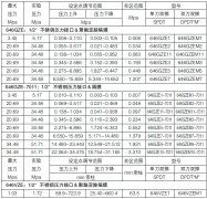 美國(guó)CCS防爆開(kāi)關(guān)